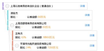 上海沁洛商务咨询合伙企业 普通合伙