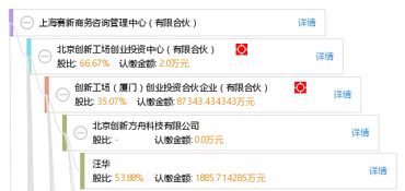 上海赛新商务咨询管理中心 有限合伙