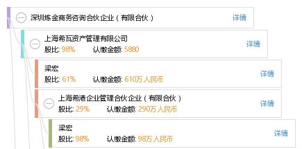 深圳炼金商务咨询合伙企业 有限合伙