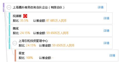 上海嘉朴商务咨询合伙企业 有限合伙