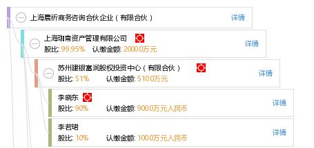 上海晨祈商务咨询合伙企业 有限合伙
