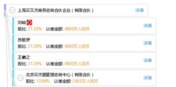 上海云又杰商务咨询合伙企业 有限合伙