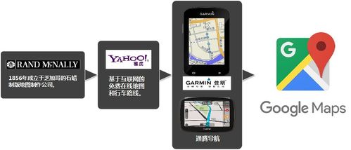 产品创新的背后① 被颠覆的商业竞争策略