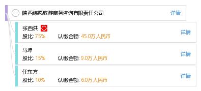 陕西纬愿旅游商务咨询有限责任公司
