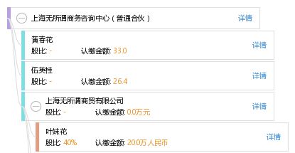 上海无所谓商务咨询中心 普通合伙
