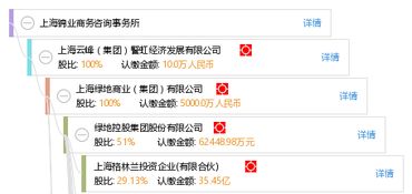 上海锦业商务咨询事务所