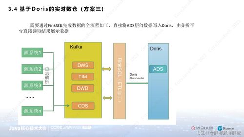实时数仓新选择 doris构建实时数仓落地方案详解