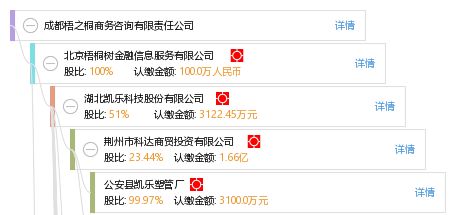 成都梧之桐商务咨询有限责任公司