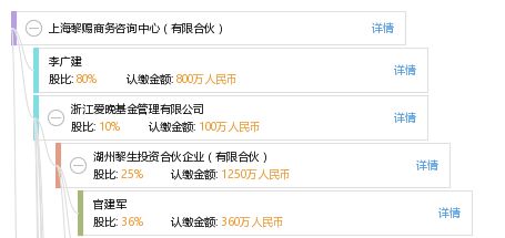 上海黎赐商务咨询中心 有限合伙模式下的专业商务咨询服务