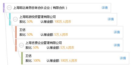 上海砾达商务咨询合伙企业 专业商务咨询服务的有限合伙优势