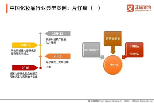 2021年5-6月中国化妆品行业运行数据监测双月报——艾媒咨询分析