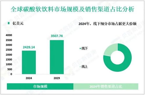 燕京啤酒跨界卖汽水，何以挑战北冰洋与大窑？