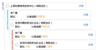 上海均展商务咨询中心（有限合伙） 专业商务咨询服务的战略伙伴